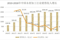 木材加工業(yè)未來(lái)在哪？鋸材、木片、人